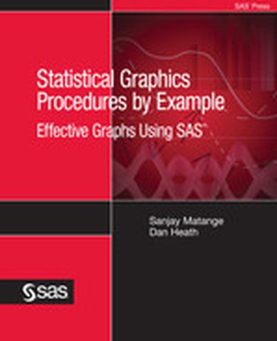 Statistical Graphics Procedures by Example